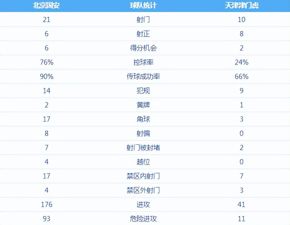 开云-看不懂！北京国安这么明显点球，为何VAR没有介入？